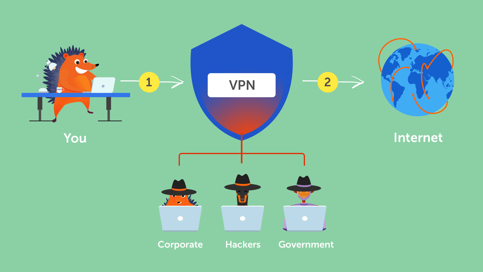 how-vpn-works.40325059.png